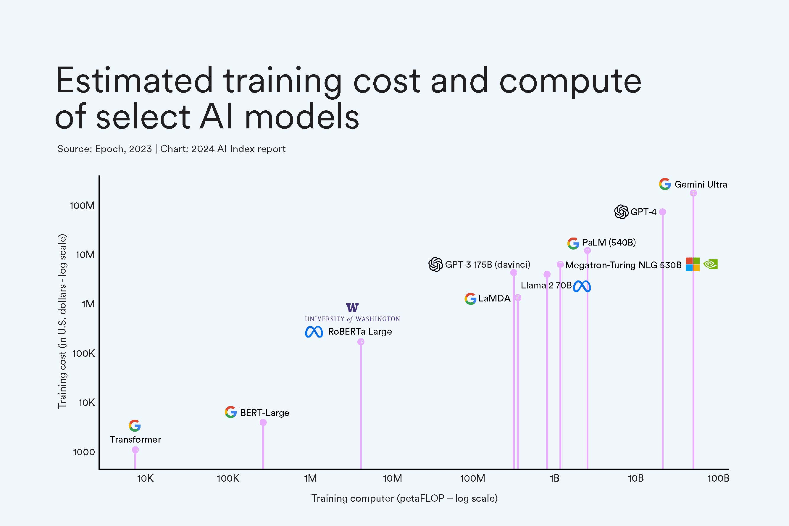 AI research project